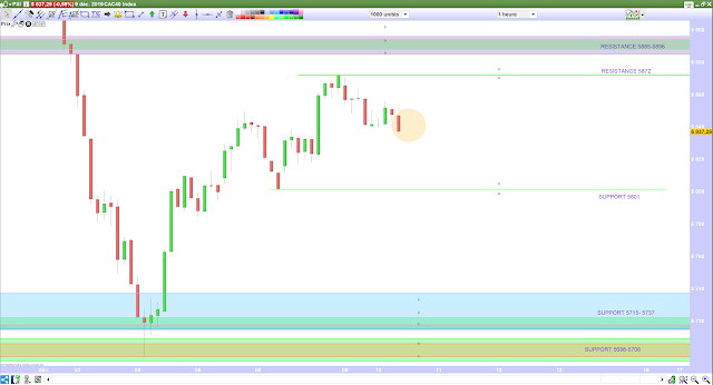 Trading cac40 10/12/19