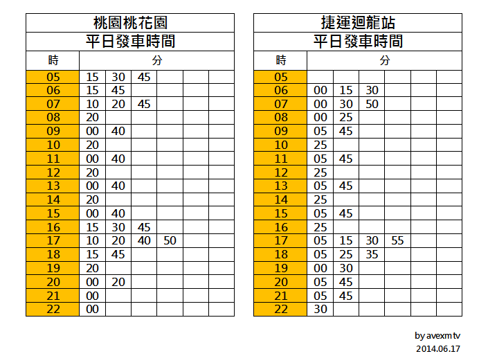 桃園交通紀錄 地圖 桃園捷運棕線先導公車路線圖 桃園 捷運迴龍站