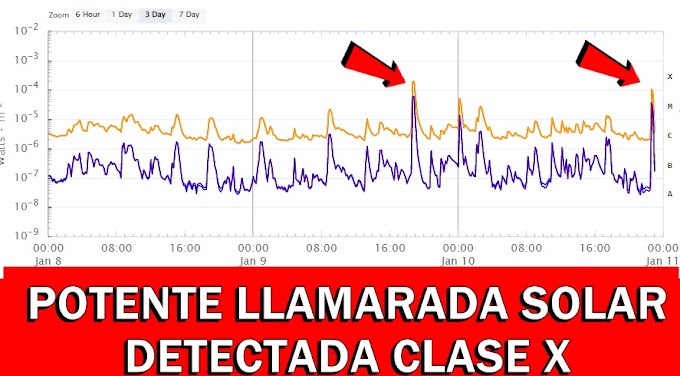 La corona solar ha estado muy activa en el 2023 potentes tormentas solares. 