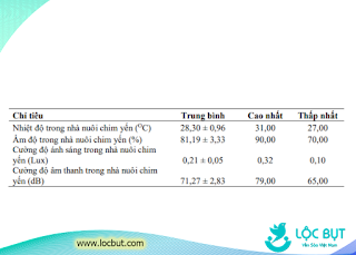 Những yếu tố quan trọng trong một nhà yến.