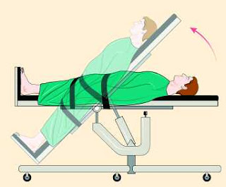 Tilt table test