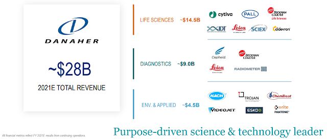 #Dividend | #Stock | #Investing | Valuation