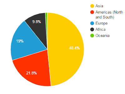 Data Pengguna Internet