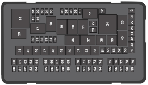 Power Distribution Box Diagram