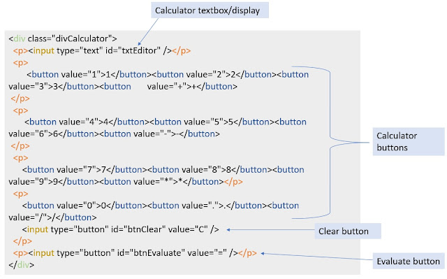 Html Code for the calculator