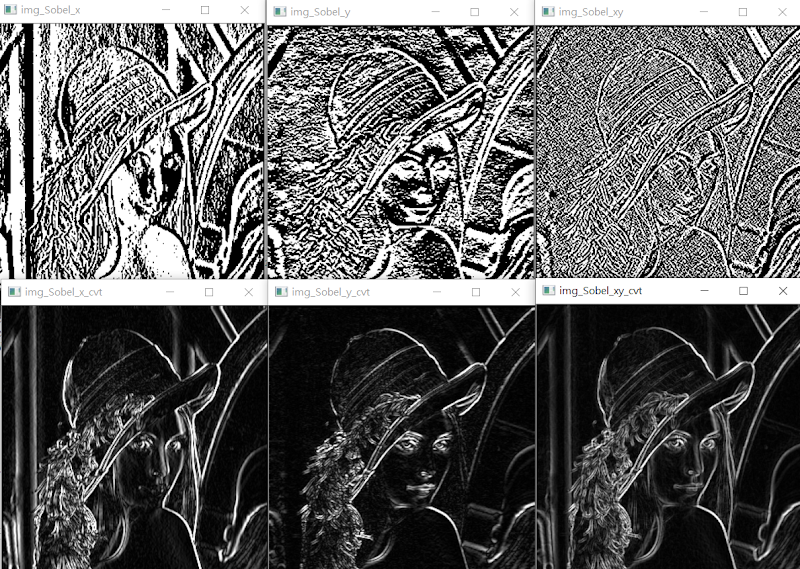 [OpenCV筆記] 7. Image Gradients (影像梯度) 計算