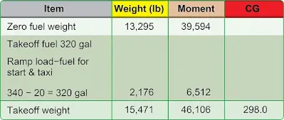Commuter Category and Large Aircraft Weight and Balance Control