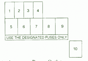 Fuse Box Chevy Tracker Under The Hood 1999 Diagram