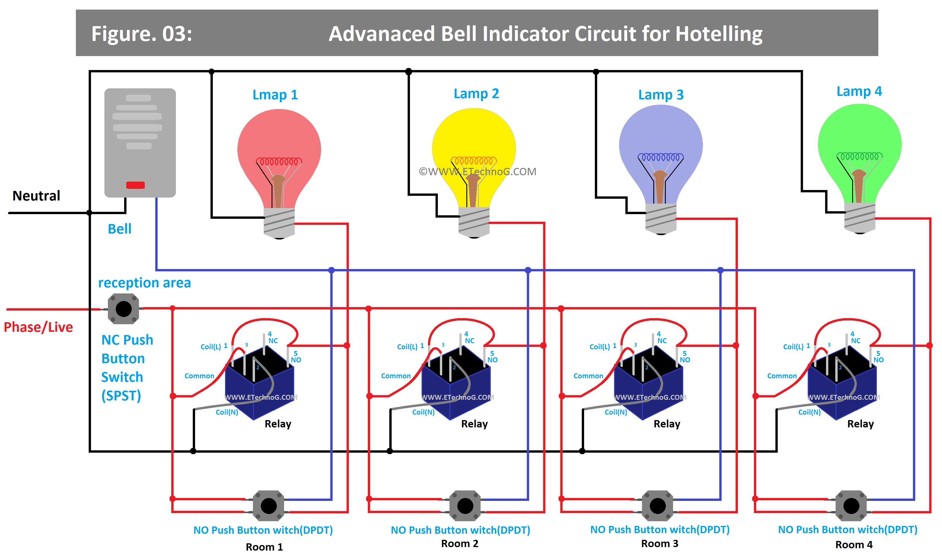 Advanaced Bell Indicator Circuit for Hotelling