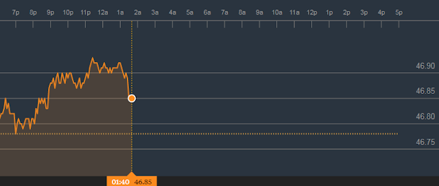 crude oil trading signals