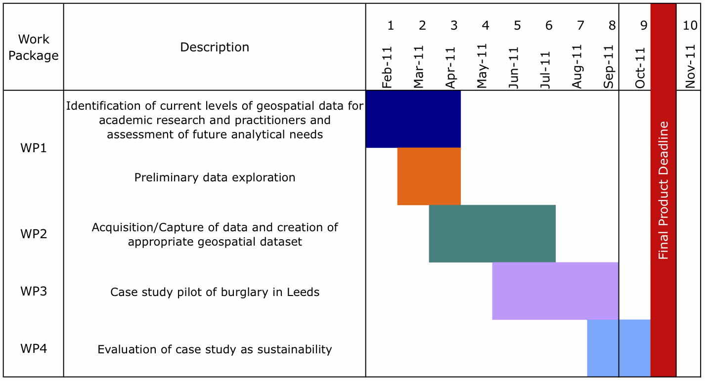 Geospatial Data for Crime Analysis (geocrimedata ...