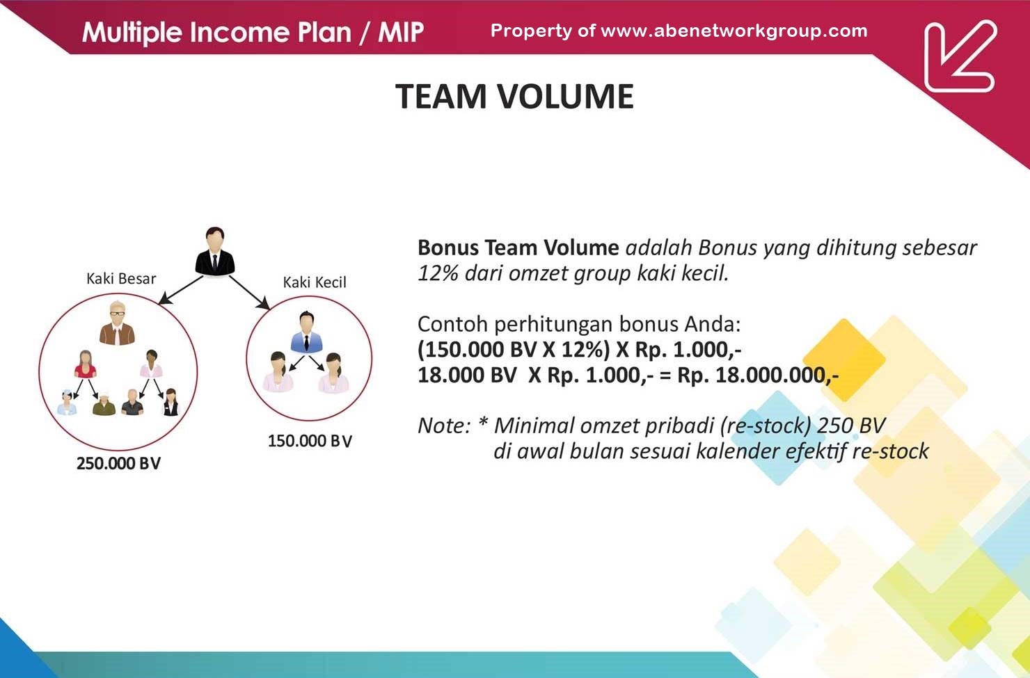 Bonus Team Volume Abenetworkgroup