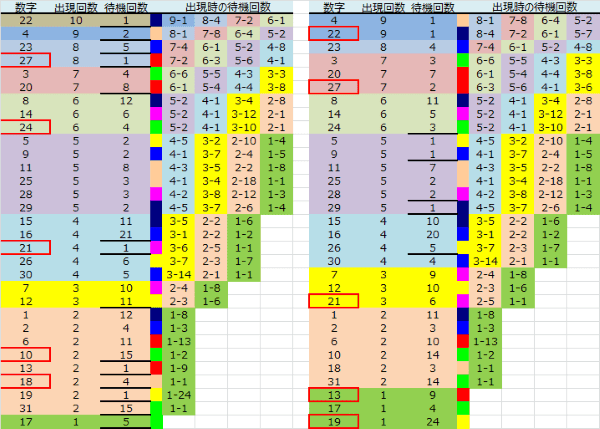 ロト予想 ロト765 Loto765 結果