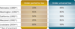 Universal Motorcycle Helmet Laws