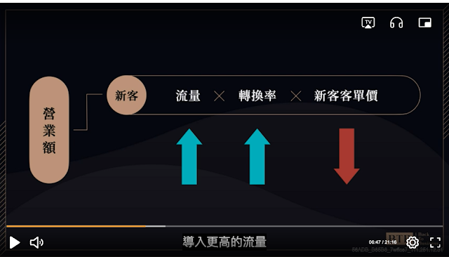 BTB電商結構學學習心得