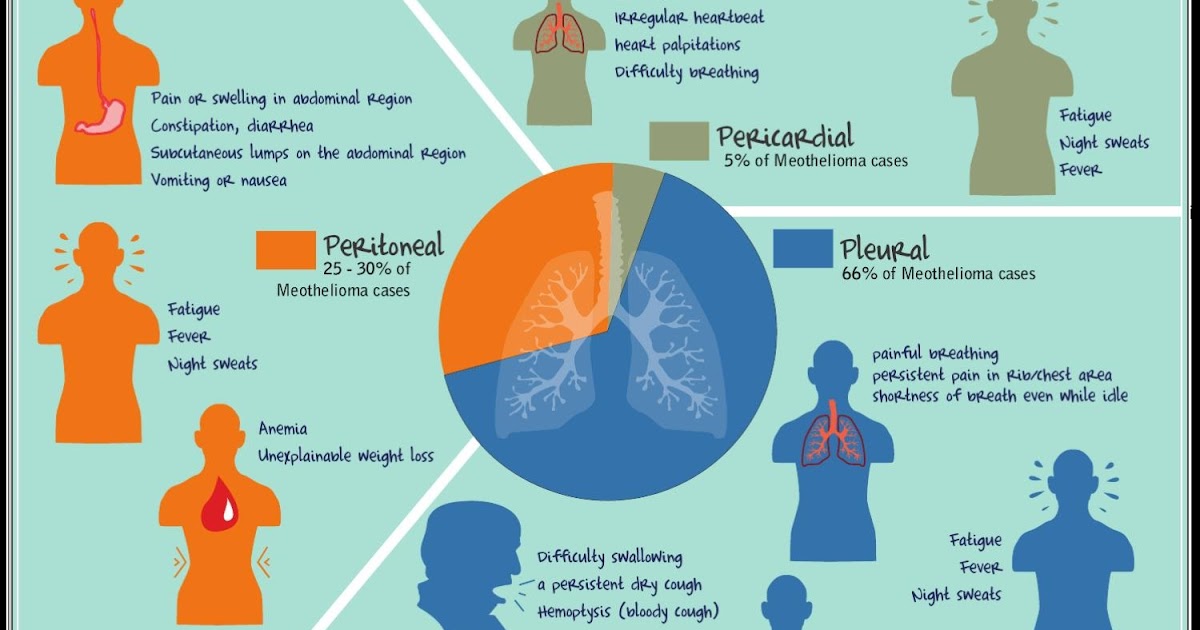 mesothelioma diagnosis