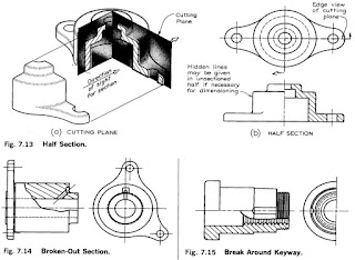 semua-tentang-teknik.blogspot.co.id