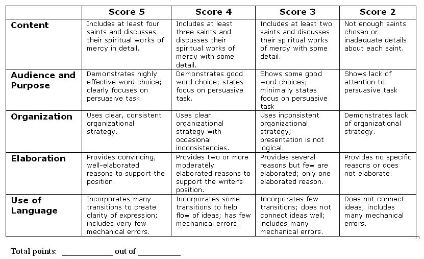 Example Rubric for Elementary Students