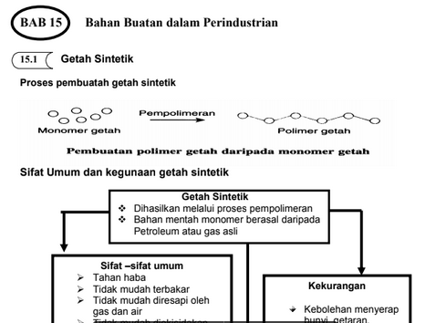 Download Nota Lengkap Sains Tingkatan 5 (SPM) Untuk 