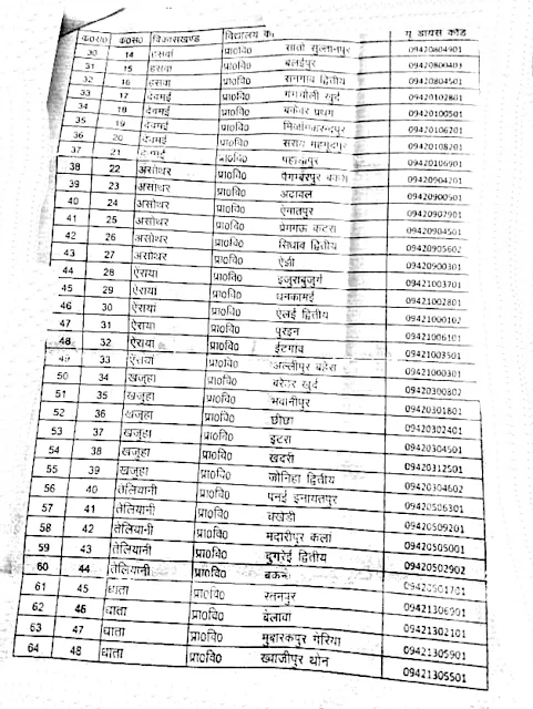 english medium school list fatehpur 2019-20 ,फतेहपुर इंग्लिश मीडियम स्कूलों की लिस्ट देखें (official list)