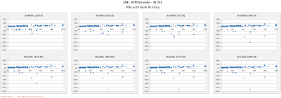 SPX Short Options Straddle Scatter Plot IV Rank versus P&L - 38 DTE - Risk:Reward 10% Exits