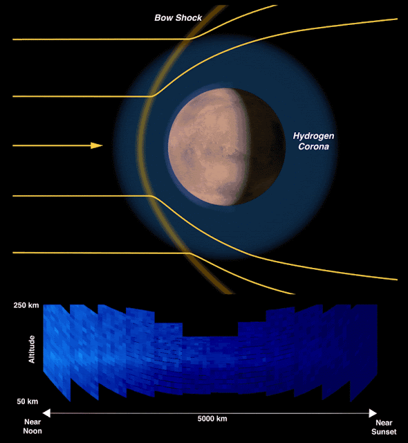 aurora-unik-mars-misi-maven-informasi-astronomi