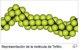 Molécula de teflon