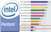harga intel pentium komputer PC terbaru