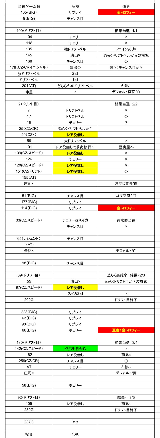 高設定データ
