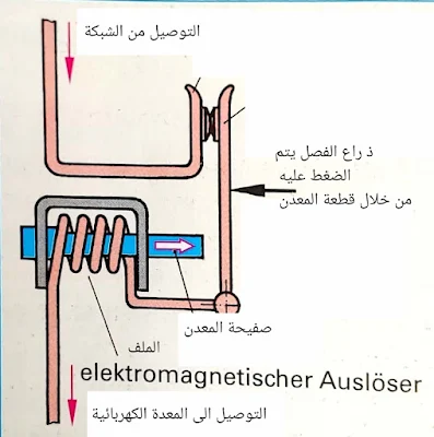 الحمايه المغناطيسية