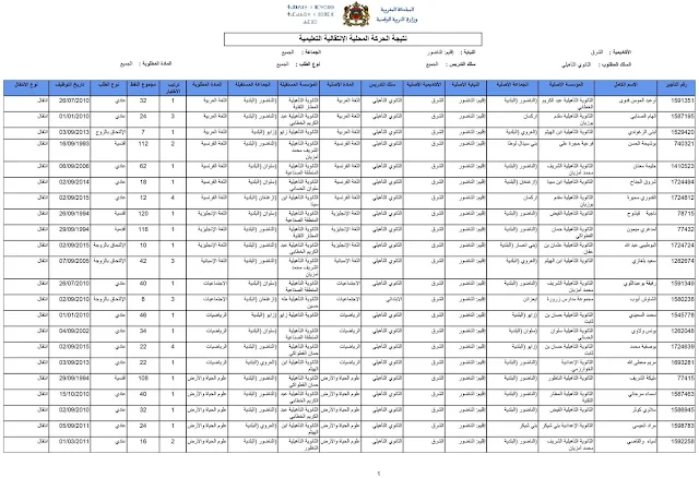 الحركة الانتقالية المحلية الخاصة بالتعليم الثانوي التأهيلي - مديرية الناظور