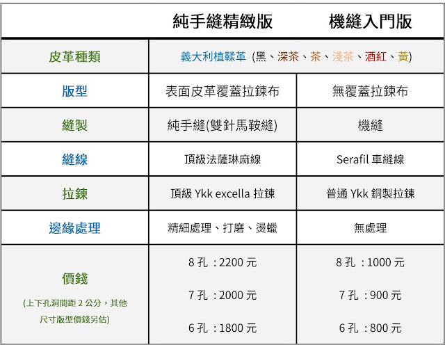 拉鍊盤比較圖表