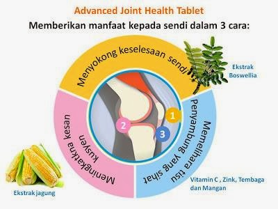 Vitamin Shaklee untuk Kesihatan Sendi : Advanced Joint 