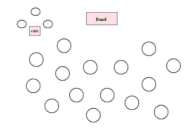 Labels reception table layout