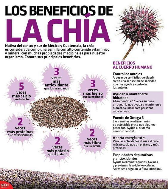 CHÍA - INFLAMACIÓN