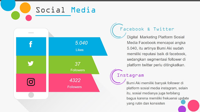 Popularitas Restoran Sunda Bumi Aki di Internet - Sosial Media Facebook, Twitter, dan Instagram