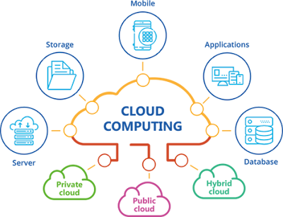 Siete razones para considerar el ERP en la nube