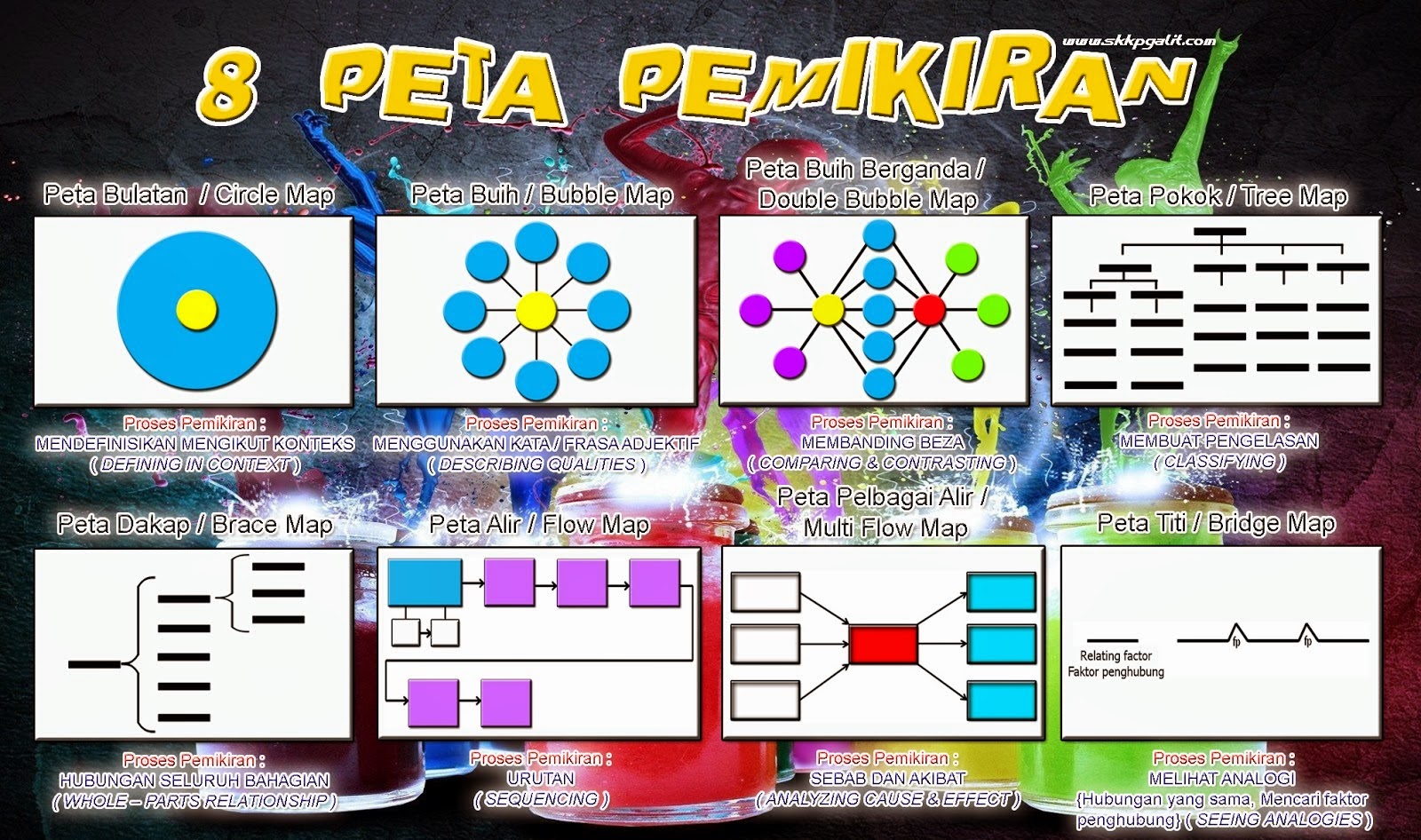 Bagaimana Mengajar Pelajar Untuk Berfikir Secara KBAT 