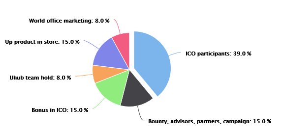 https://uhub.io/