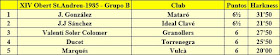 Clasificación Grupo B del XIV Abierto Sant Andreu 1985