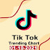 [MP3][สากล]TikTok Trending Top 50 Singles Chart ประจำวันที่ 01 ตุลาคม 2021 (01 10 2021) (320kbps)