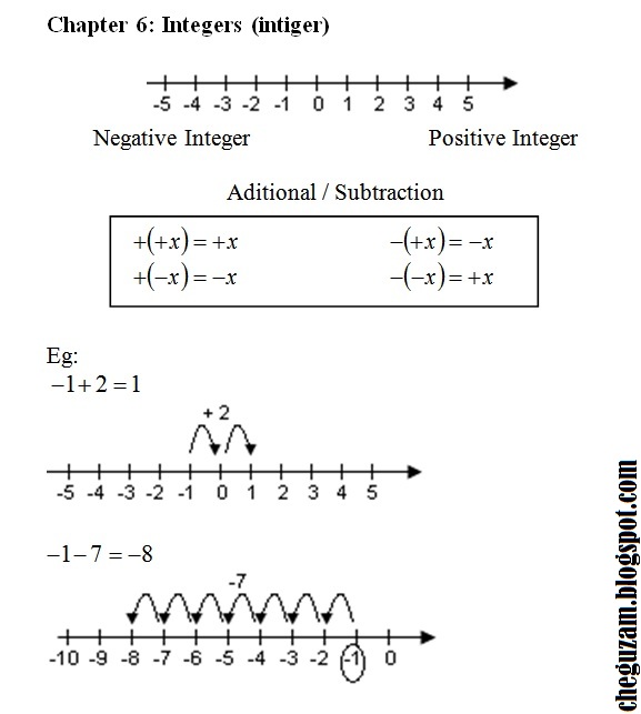 Soalan Matematik Tingkatan 1 Integer - Kecemasan b