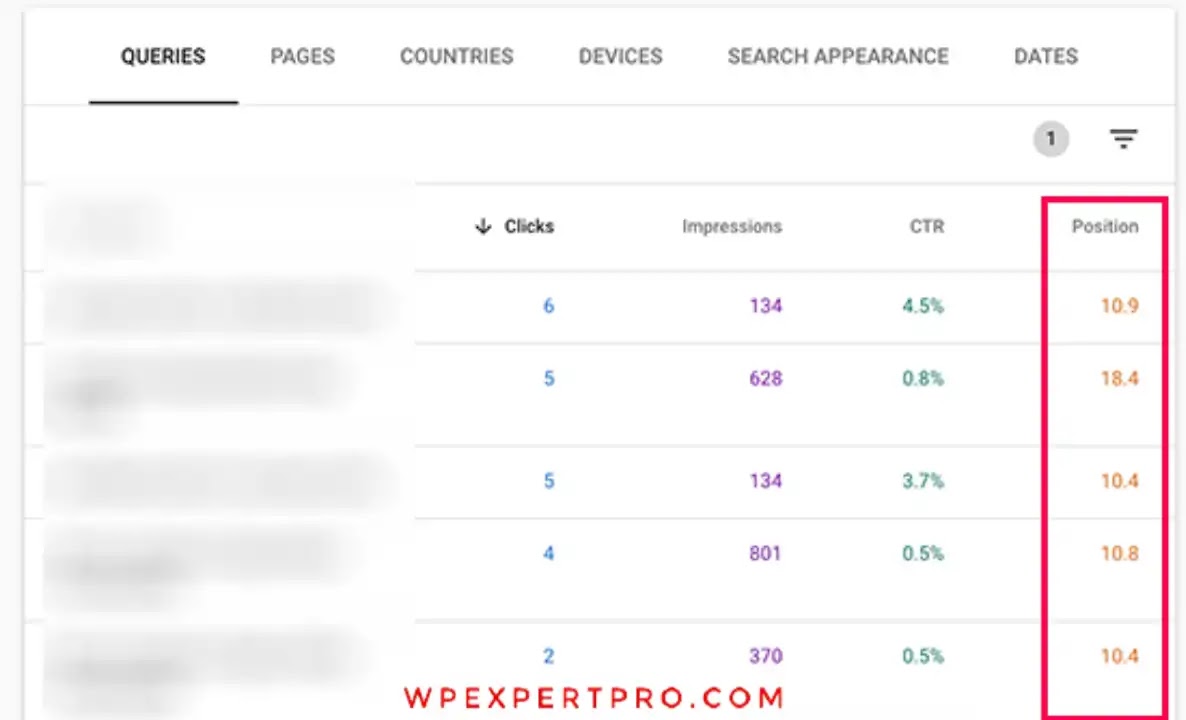 Keyword CTR information