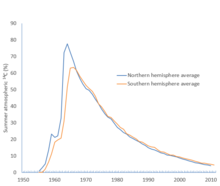 carbon dating.past,ancient,history,dinosaur