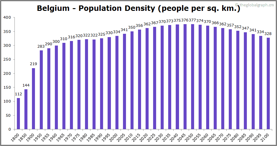 
Belgium
 Population Density (people per sq. km.)
 