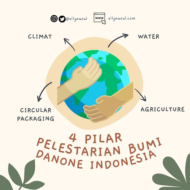 cara sederhana hidup bekelanjutan