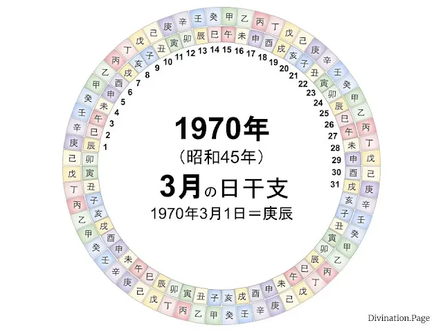 1970年（昭和45年）3月の日干支の図