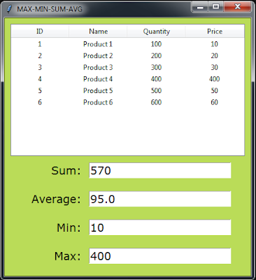 Sum, Max, Min, Avg Value Of A TreeView Column Using Python Tkinter