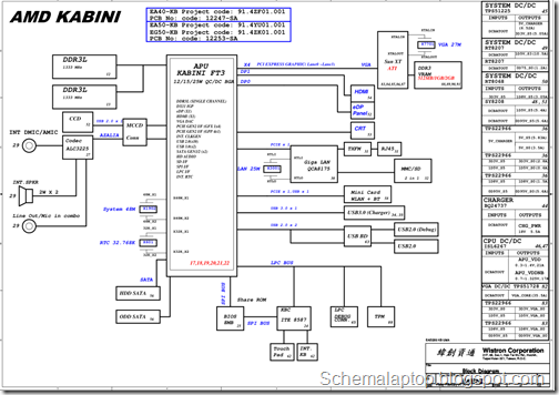 Acer Aspire E1-422 E1-522 - Wistron AMD KABINI EA/EG-40/50 PX/UMA Free Download Laptop Motherboard Schematics