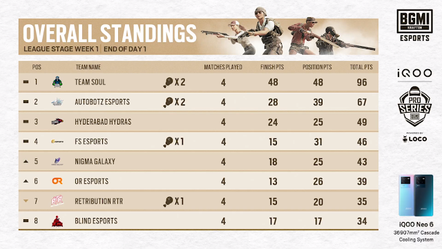 Bmps week 1 day points table